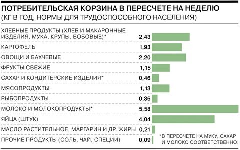 Прожиточный минимум ростов на дону 2024 год