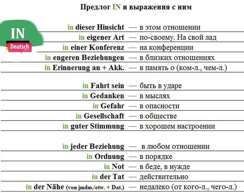 Немецкие слова глаголы. Предлоги в немецком. Основные немецкие предлоги. In предлог в немецком. Предлоги места в немецком языке.