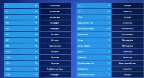 Когда будут известны результаты мцко