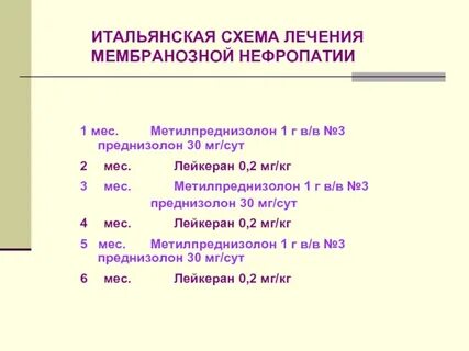 Преднизолон схема