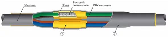 Муфты для кабеля 4 жилы. Муфты соединительные термоусаживаемые 5х185 ПС. Соединительная муфта кабель АВВГ 3х25+1х16. Муфта соединительная для кабеля ВВГ 5*95. Болтовые соединители муфта соединительная для кабеля АВББШВ 4х185.