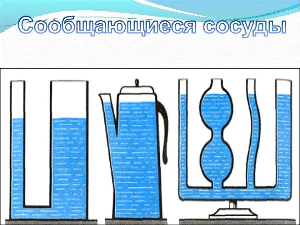 Сообщающиеся сосуды разных сечений. Сообщающиеся сосуды физика 7. закон сообщающихся сосудов 7 класс физика. принцип сообщающихся сосудов. сообщающищиеся сосуды.