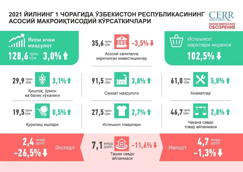 Почтовый индекс ташкента. Индекс развития электронного правительства оон. Стратегия развития узбекистана. Почтовый индекс узбекистана. Узбекистана в международных рейтингах.