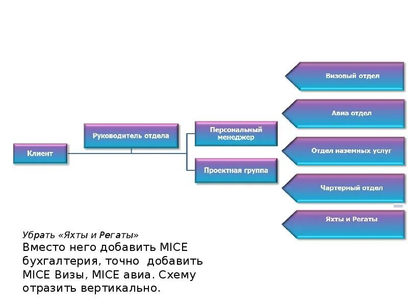 Кто работает в визовом центре. Работать в посольстве. Визовый отдел. Миграционная служба здание. Виза центр.