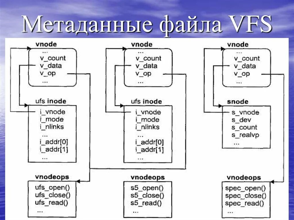 Форматов метаданных. Метаданные файла. метаданные пример. форматы метаданных. метаинформация файла.
