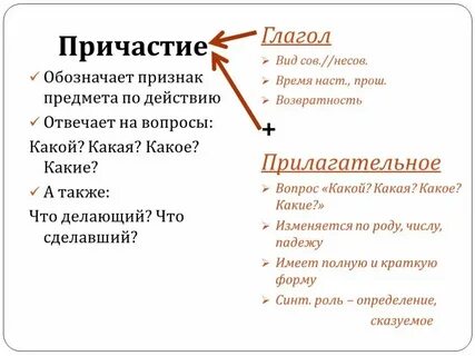 Урок в 7 классе понятие о причастии