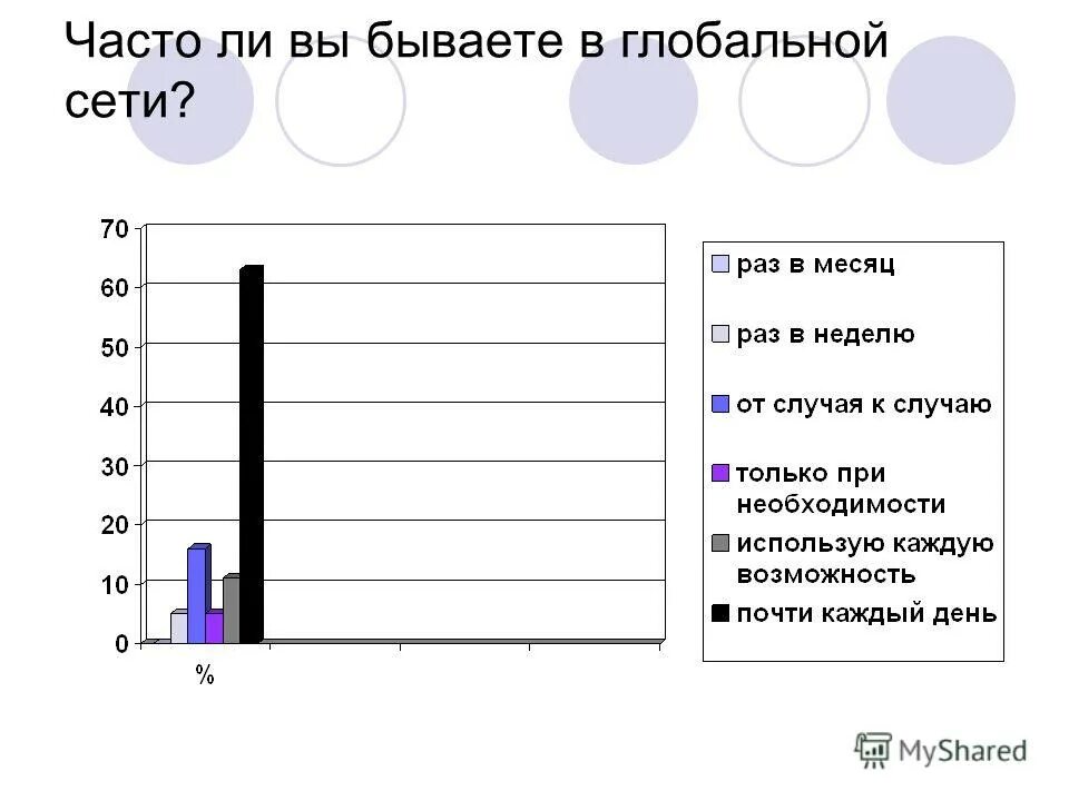 Обработка филлипса в excel. Обработка филлипса в excel