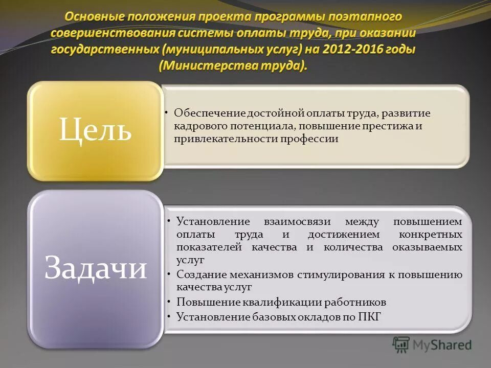 Условия организации труда. Структура авиационнионной подготовки персонала. Обеспечение качества труда. Обеспечение качества труда. Принципы выпуска.
