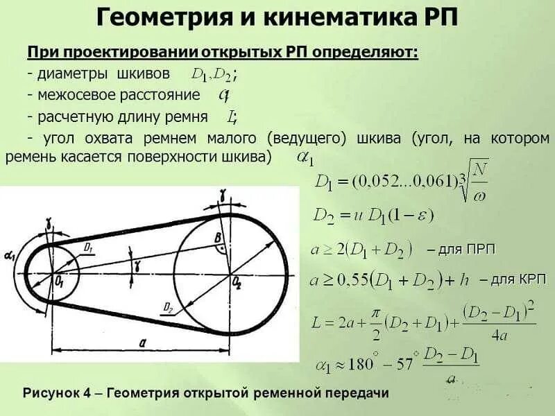 Передаточное отношение шкивов ременной передачи калькулятор. Угловая скорость ремня. Угловая скорость звена. Геометрия и кинематика ременных передач. Формула длины ремня в клиноременной передаче.