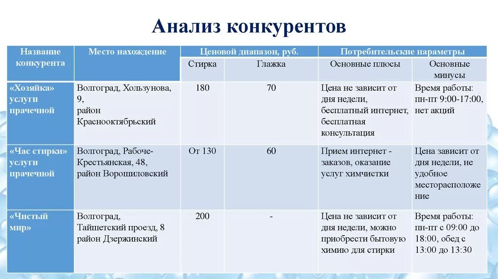 Услуги по сравнению цен. Анализ конкурентов. Анализ конкурентов пример. Анализ конкурентов таблица. Сравнительный анализ конкурентов таблица.