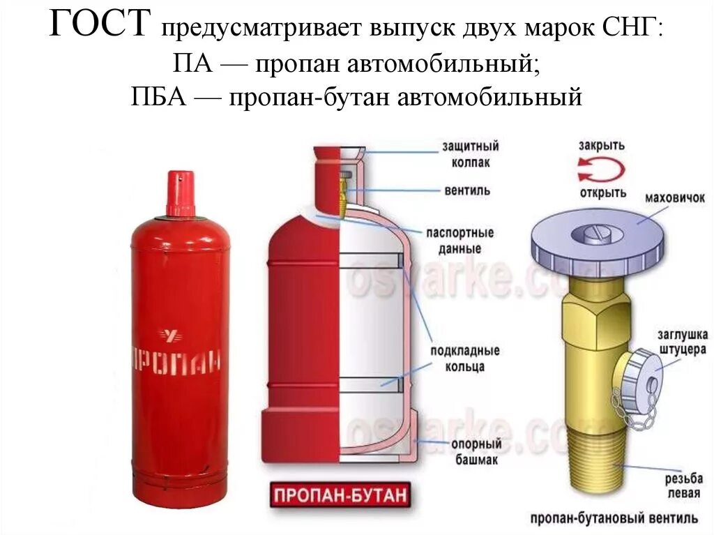 Как отличить газовое. Схема конструкции баллона для сжатого газа. Устройство газового баллона пропан 50 литров. Состав газа в баллонах пропан-бутан. Схема газового баллона 50 литров.