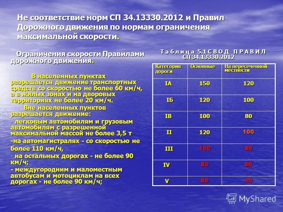 Правила 2012