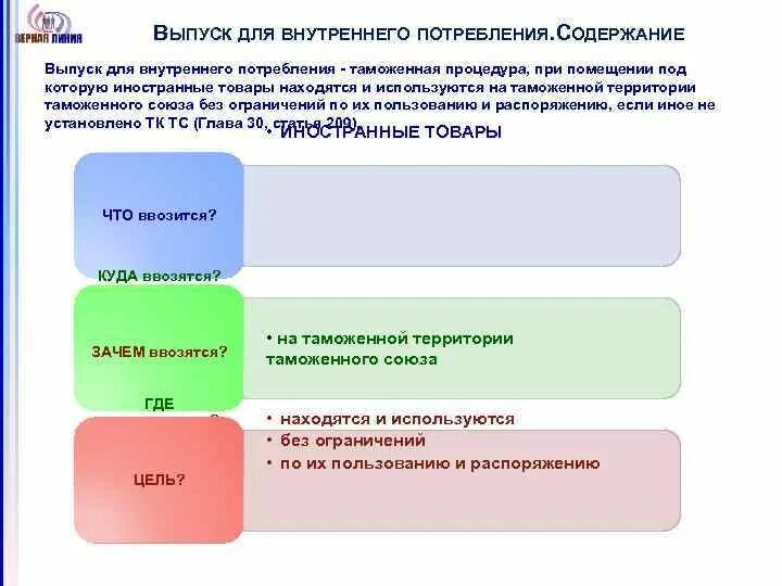 Выпуск для внутреннего потребления документы. Переработка товаров на таможенной территории. таможенная процедура переработки для внутреннего потребления. содержание таможенной процедуры.