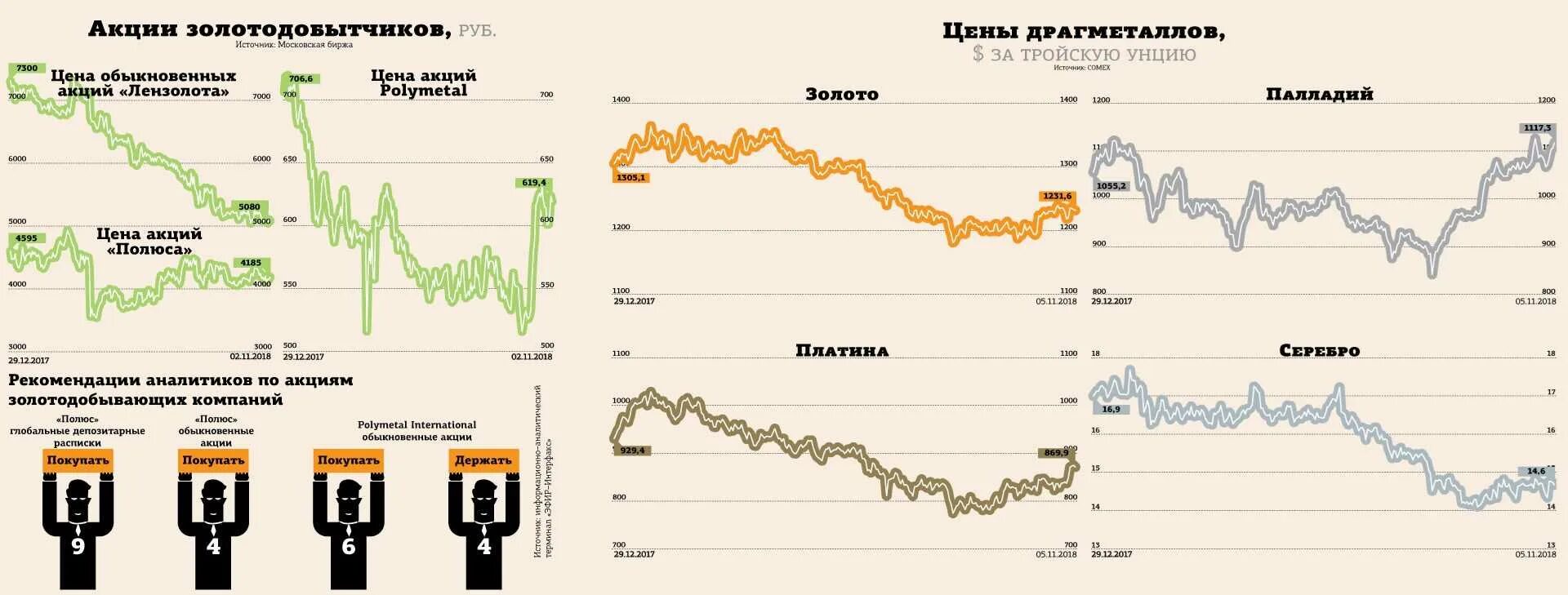 Унция золота на лондонской бирже. Унция золота на лондонской бирже. Стоимость золота на лондонской бирже. Унция золота на лондонской бирже. London gold market.