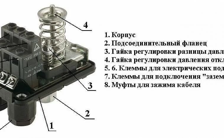 Реле давления РДМ-5 Джилекс. Регулировка реле давления воды РДМ-5. Регулировка пружин реле насосной станции. Неотрегулированное реле давления..