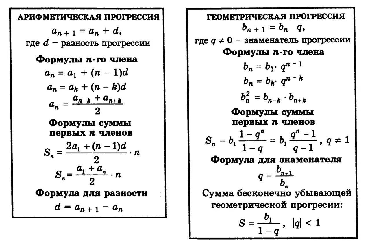 Формулы геометрической прогрессии 9 класс. Сумма арифметической и геометрической прогрессии. Арифметикалық прогрессия формула. Формула нахождения геометрической прогрессии. Формулы ариф и геометр прогрессии.