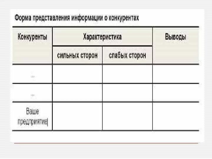 Информация о конкурентах