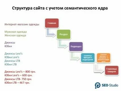 Развитая сеть продаж