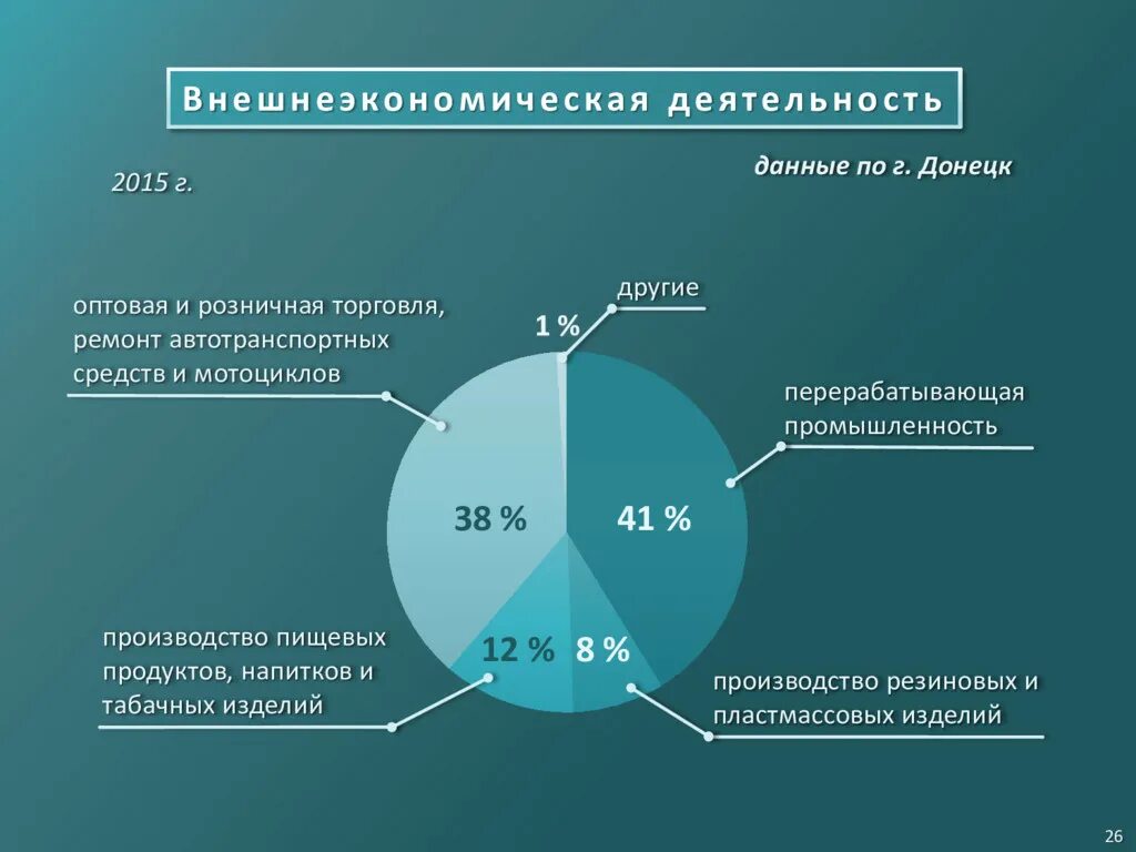 Деятельность в данной области. Внешнеэкономическая деятельность. Экономика Донецкой народной Республики. Отрасль ДНР. Внешнеэкономическая деятельность ДНР.