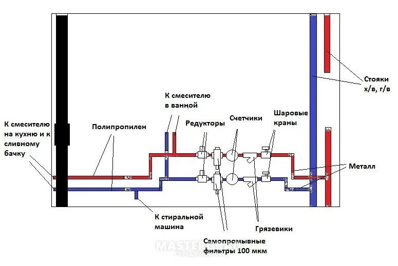 Трубы отопления ответственность