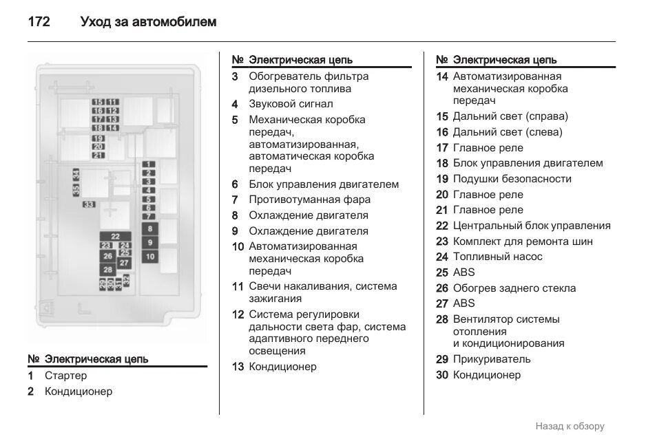 Блок предохранителей Опель Корса д 2007 1.2. Блок предохранителей Опель Корса д 1.4. Блок предохранителей на Opel Corsa 1 и 2 c. Блок предохранителей Opel Corsa d 2007 схема.