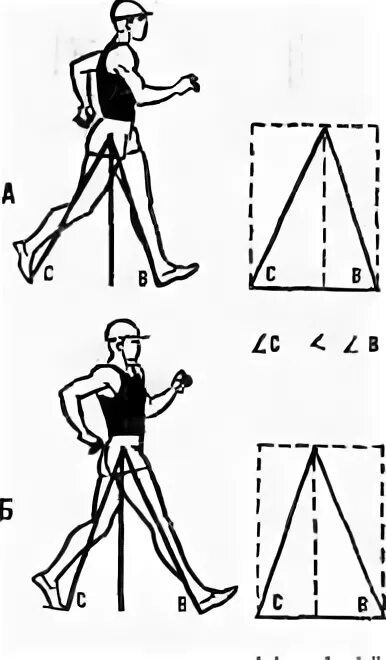 Движение ходьба тазом. Спортивная ходьба техника. Что такое ходьба в легкой атлетике техника выполнения. Спортивная ходьба схема. Спортивная ходьба схема.