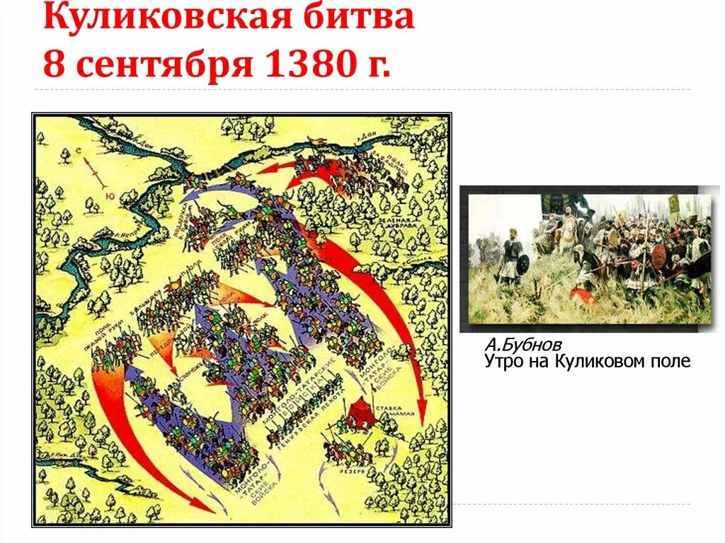 Как готовились к куликовской битве. Куликовская битва 8. 9.1380. Куликовская битва 1380 г. Схема Куликовской битвы 8 сентября 1380 г.. Куликово поле 8 сентября 1380.