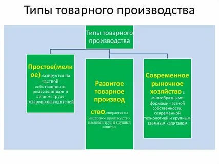 Несложные производства