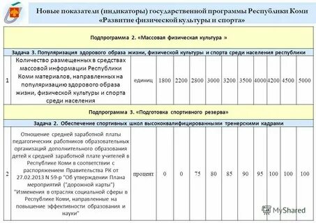 Программа развитие культуры подпрограммы