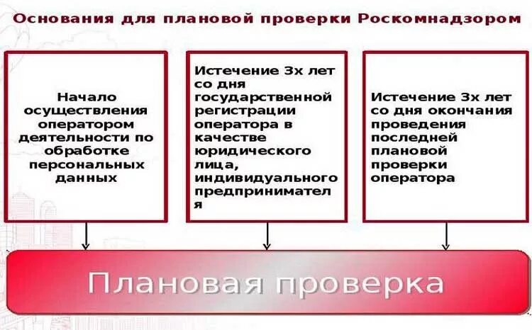 Плановая проверка детских садов роспотребнадзором