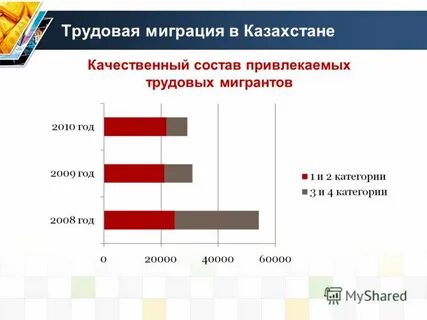 Трудовая миграция нижний новгород