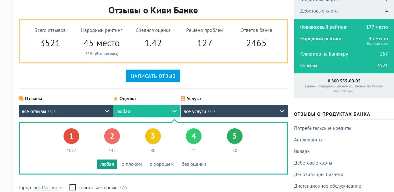 Киви банковская гарантия. Рейтинги киви. Служба безопасности киви. Киви банк служба безопасности. Народный рейтинг банки ру.