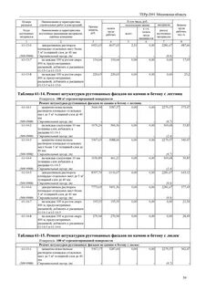 Расценки штукатурки фасадов