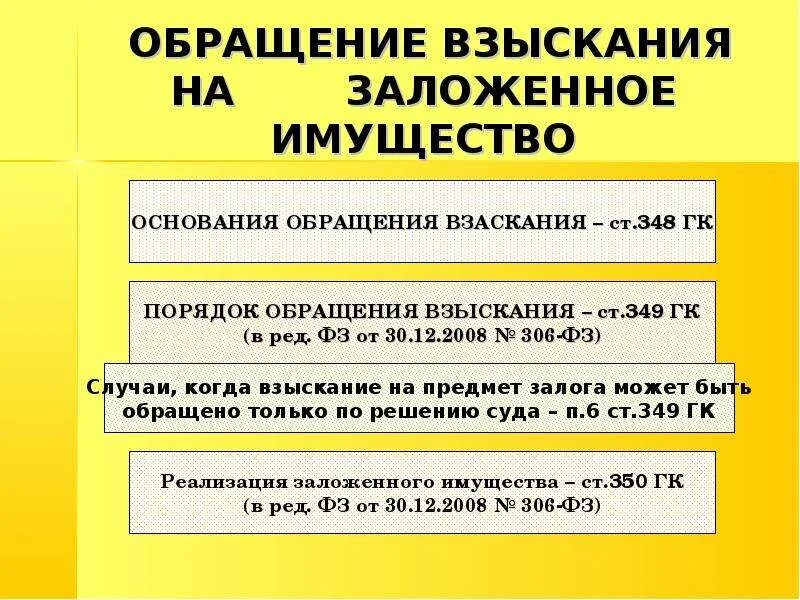 Порядок обращения взыскания на заложенное имущество. Обращение обращение взыскания на заложенное имущество. Основания обращения взыскания на заложенное имущество. Порядок обращения взыскания на заложенное имущество схема. Иск об обращении взыскания на заложенное имущество