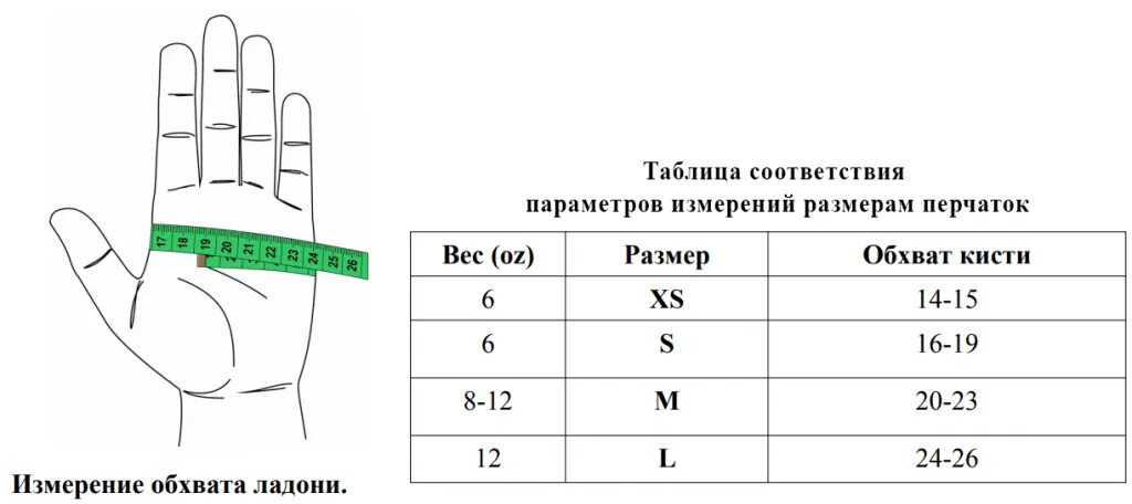 Как измерить руку для перчаток. Перчатки для рукопашного боя таблица размеров. Размерная сетка перчаток для рукопашного боя. Как выбрать размер перчаток для рукопашного боя. Размер перчатки (размер кисти) 8 дюйм.