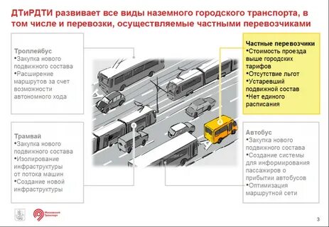 Управление наземными транспортными средствами