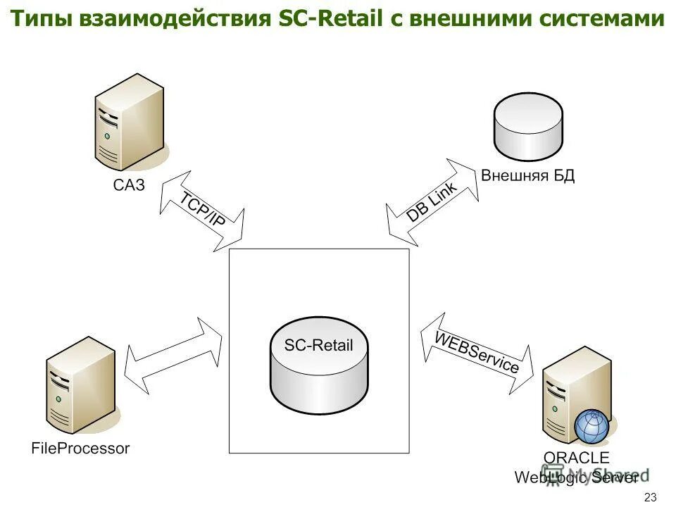 External systems