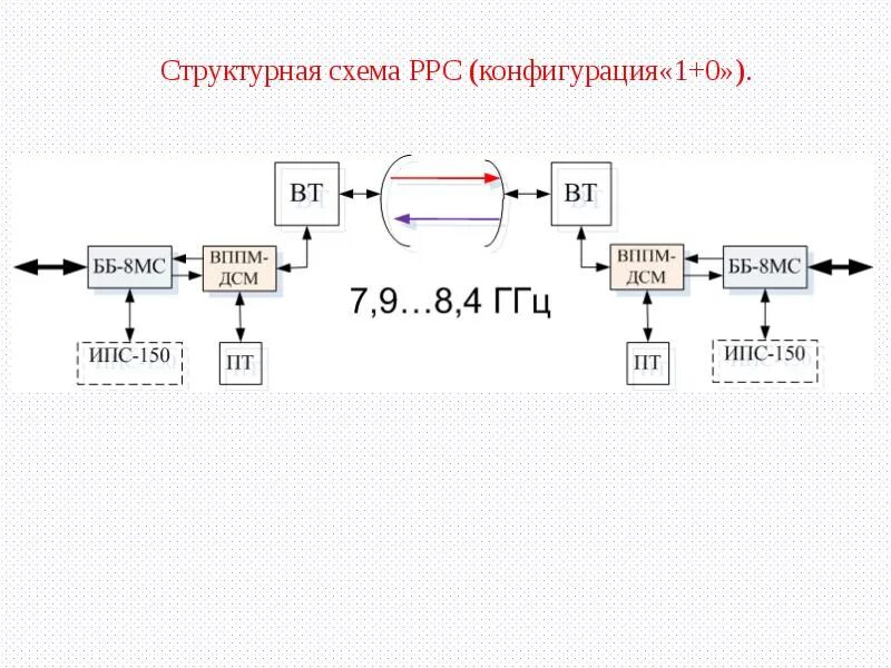 1 структурная схема структурная схема Структура и основные компоненты персонального компьютера для повседневного испол