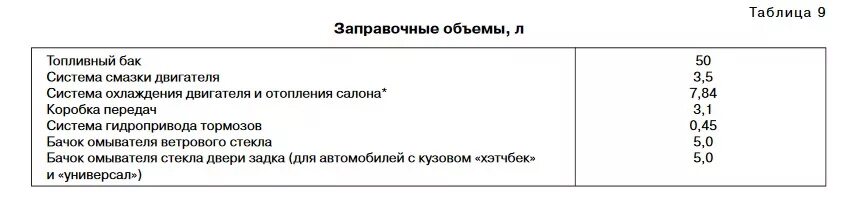 Заправочные емкости Гранта 8 клапанная. Гранта 16 клапанная сколько масла в двигатель