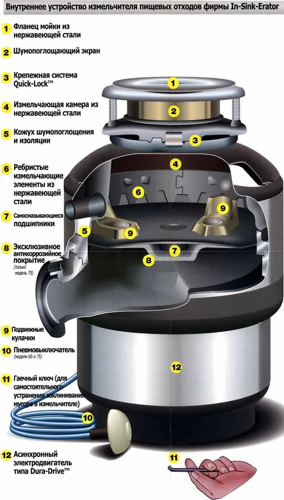 Какой измельчитель отходов выбрать. Измельчитель пищевых отходов Evolution 200 insinkerator. Измельчитель пищевых отходов для раковины insinkerator. Insinkerator Evolution 200 инструкция. Диспоузер для пищевых отходов insinkerator.