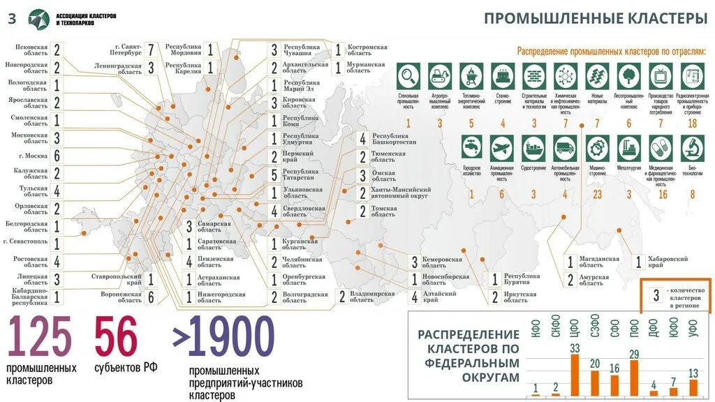 Промышленные кластеры России 2021. Карта кластеров России 2021. Кластер Россия. Кластер в регионе.