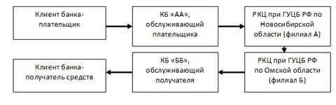 Средств по операциям с мбк