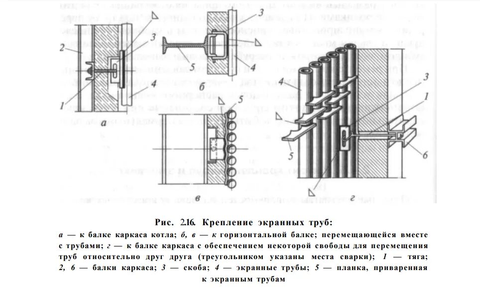 Крепится на поверхность. Ремонт каркаса котла. Ремонт креплений труб и змеевиков. Змеевики поверхности нагрева. Расшлаковка поверхностей нагрева котла это.