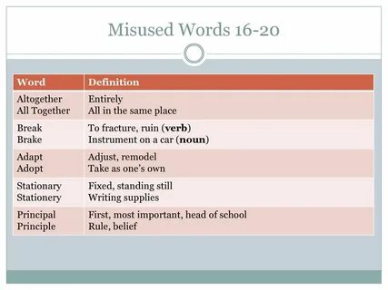 Which words are being defined