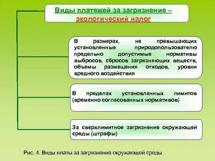 Налог окружающая среда