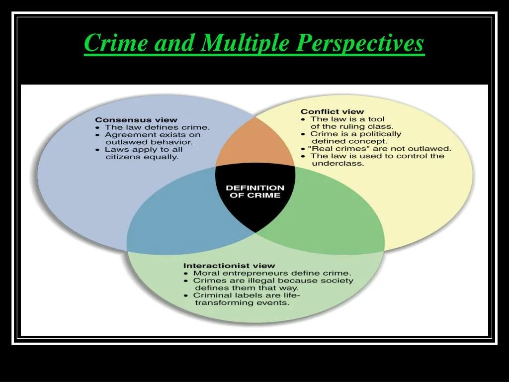 Conflict of Laws. Crime презентация. Criminology Crime. Types of Crimes.