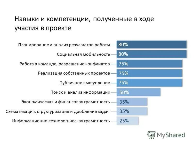 Получение компетенций и навыков