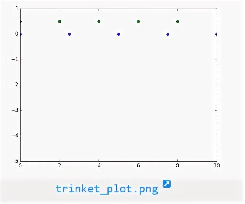 Numpy linspace. Linspace в матлабе. linspace matlab. функции формирования числовых диапазонов arange linspace.