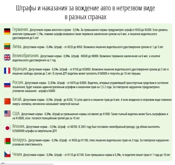 Лишить насколько. Штраф за езду в нетрезвом виде. За что лишают водительских прав. За что лишают на год водительских прав.