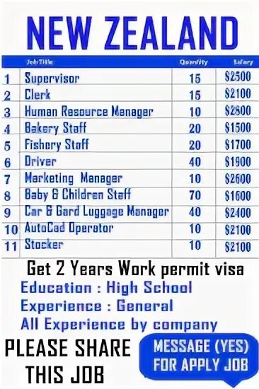 Флаг квинсленд австралия. New zealand jobs. New zealand надпись. New zealand jobs. New zealand jobs.